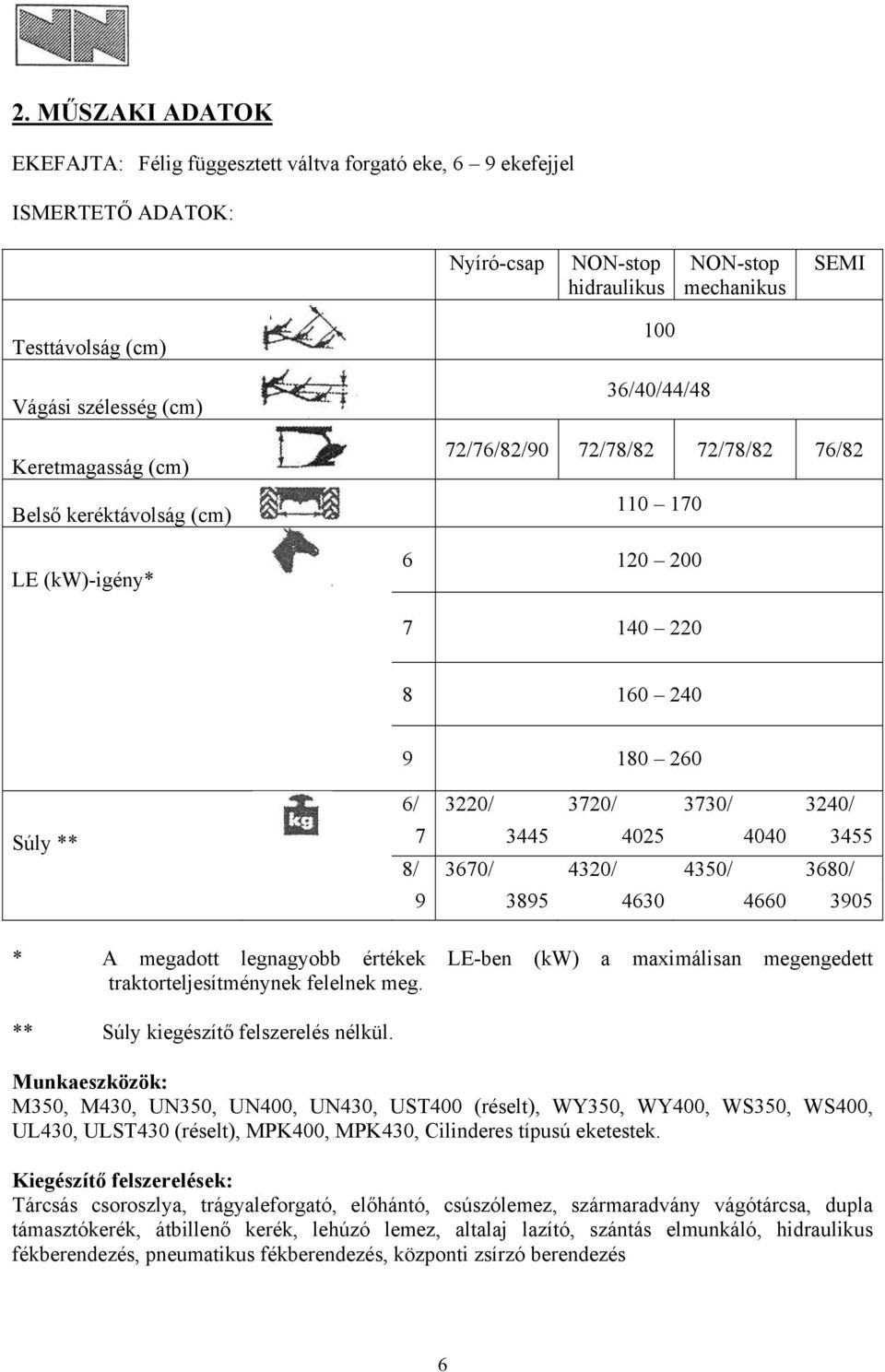 3445 4025 4040 3455 8/ 3670/ 4320/ 4350/ 3680/ 9 3895 4630 4660 3905 * A megadott legnagyobb értékek LE-ben (kw) a maximálisan megengedett traktorteljesítménynek felelnek meg.