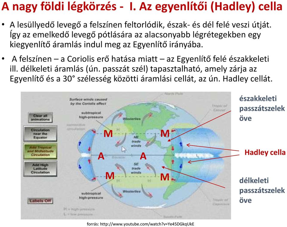 A felszínen a Coriolis erő hatása miatt az Egyenlítő felé északkeleti ill. délkeleti áramlás (ún.