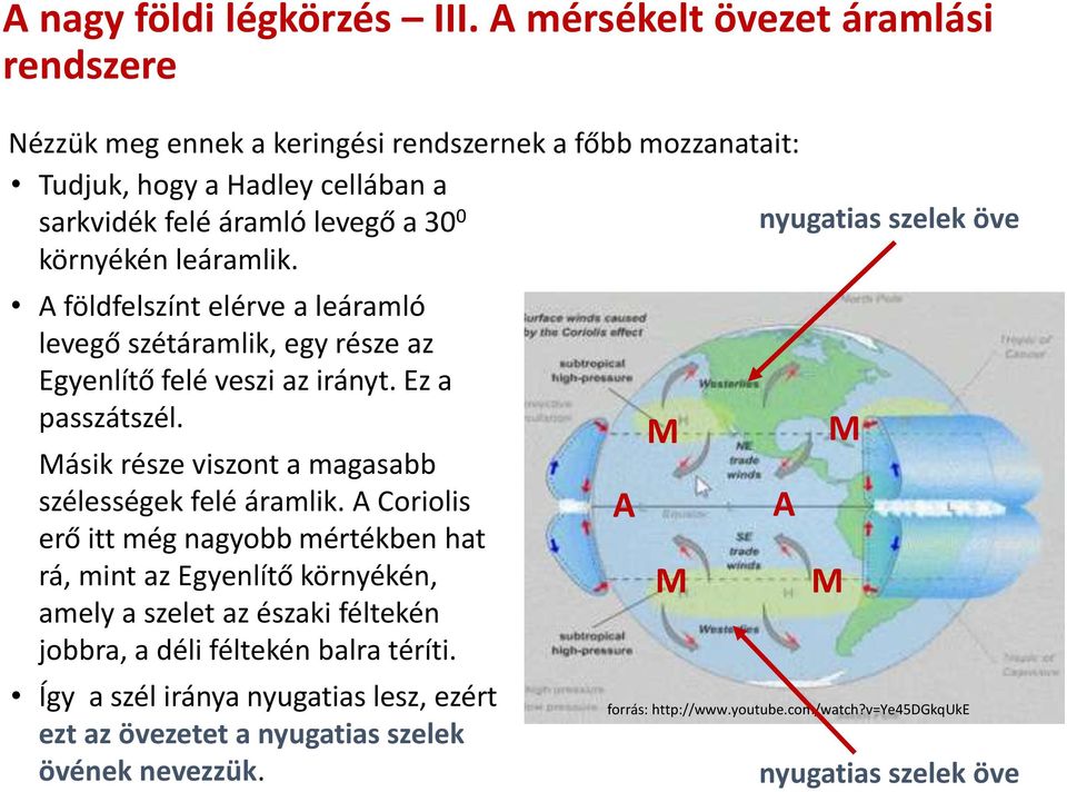 szelek öve környékén leáramlik. A földfelszínt elérve a leáramló levegő szétáramlik, egy része az Egyenlítő felé veszi az irányt. Ez a passzátszél.