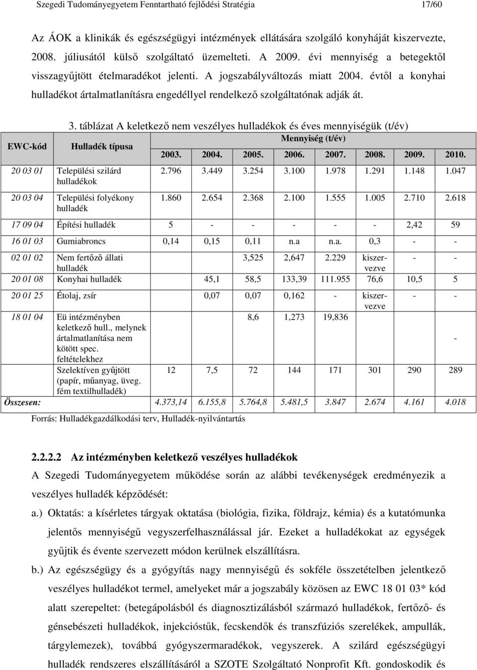 EWC-kód 3. táblázat A keletkezı nem veszélyes hulladékok és éves mennyiségük (t/év) Hulladék típusa 20 03 01 Települési szilárd hulladékok 20 03 04 Települési folyékony hulladék Mennyiség (t/év) 2003.