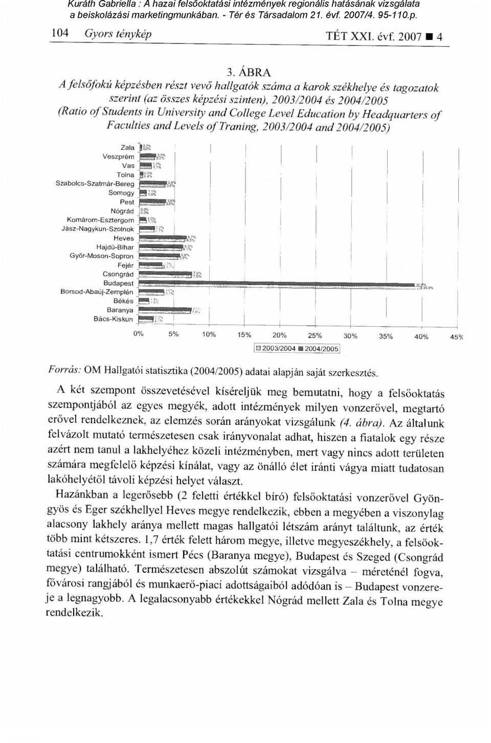 Education by Headquarters of Faculties and Levels of Traning, 2003/2004 and 2004/2005) Zala Veszprém Vas Tolna Szabolcs-Szatmár-Bereg Somogy Pest Nógrád Komárom-Esztergom Jász-Nagykun-Szolnok Heves