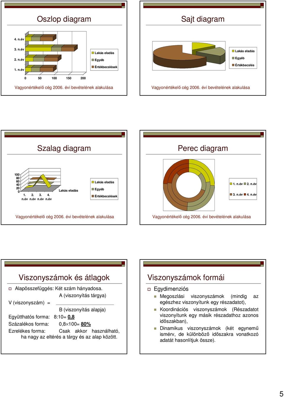 tárgy és az alap között.