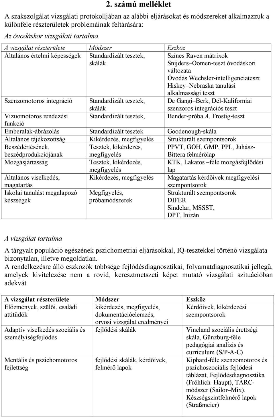 Hiskey Nebraska tanulási alkalmassági teszt Szenzomotoros integráció Standardizált tesztek, skálák De Gangi Berk, Dél-Kaliforniai szenzoros integrációs teszt Vizuomotoros rendezési Standardizált