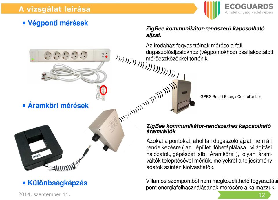 Áramköri mérések GPRS Smart Energy Controller Lite ZigBee kommunikátor-rendszerhez kapcsolható áramváltók Azokat a pontokat, ahol fali dugaszoló ajzat nem áll