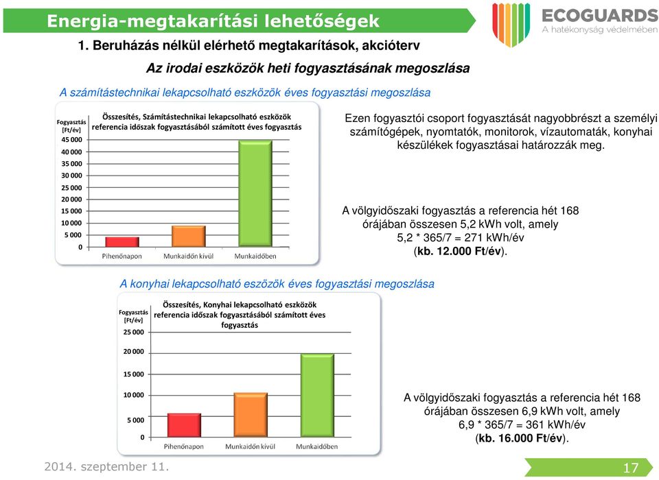 40 000 35 000 30 000 25 000 20 000 15 000 10 000 5 000 0 Összesítés, Számítástechnikai lekapcsolható eszközök referencia időszak fogyasztásából számított éves fogyasztás Ezen fogyasztói csoport