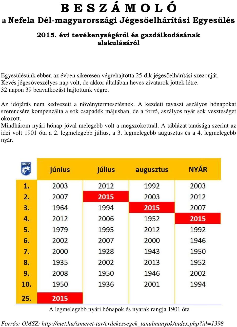 Kevés jégesőveszélyes nap volt, de akkor általában heves zivatarok jöttek létre. 32 napon 39 beavatkozást hajtottunk végre. Az időjárás nem kedvezett a növénytermesztésnek.