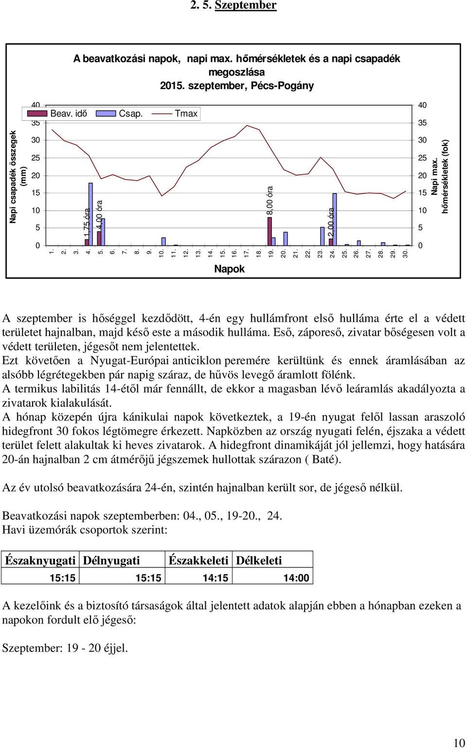 24. 25. 26. 27. 28. 29. 3. Napok A szeptember is hőséggel kezdődött, 4-én egy hullámfront első hulláma érte el a védett területet hajnalban, majd késő este a második hulláma.