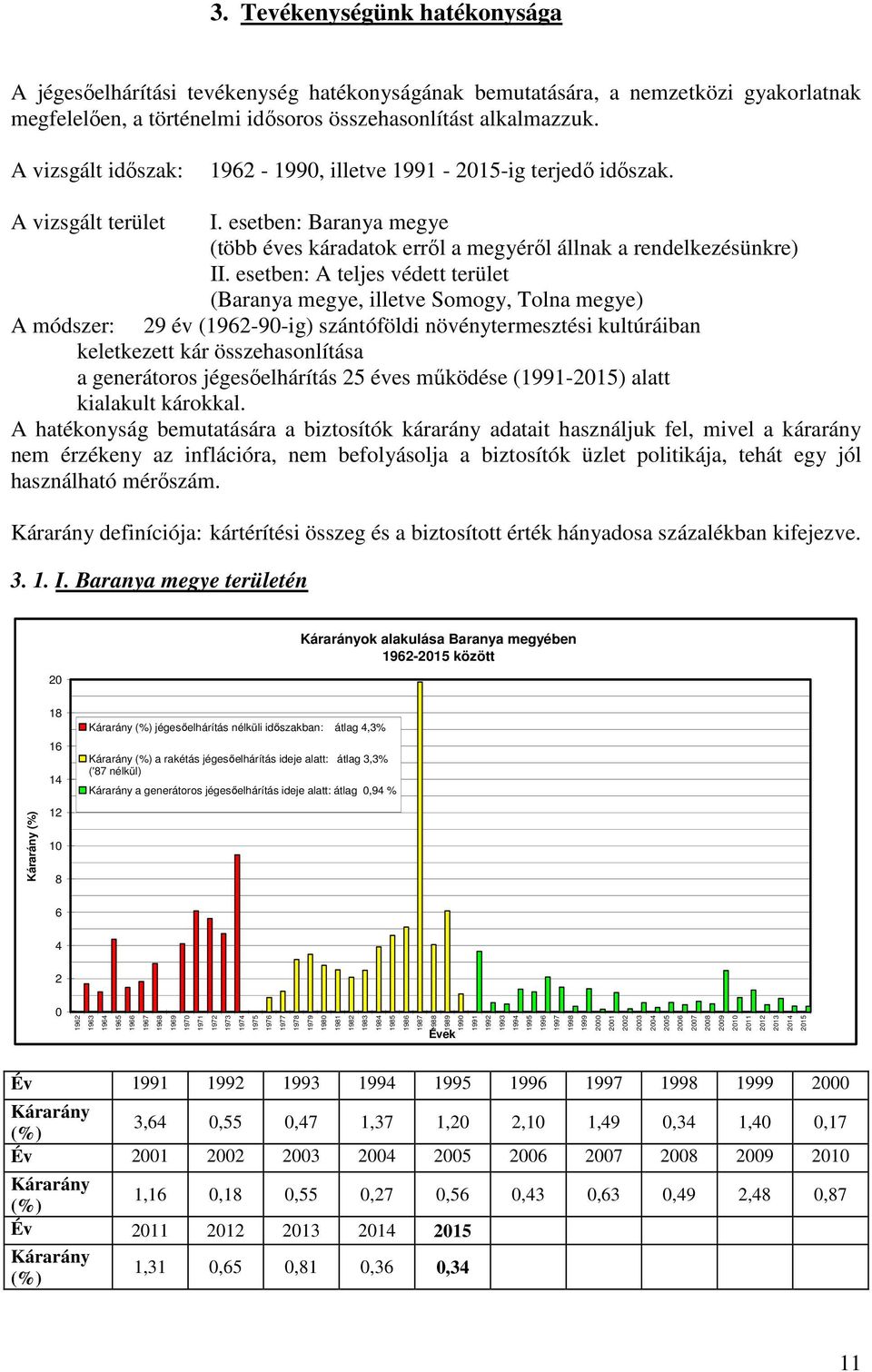 esetben: A teljes védett terület (Baranya megye, illetve Somogy, Tolna megye) A módszer: 29 év (1962-9-ig) szántóföldi növénytermesztési kultúráiban keletkezett kár összehasonlítása a generátoros