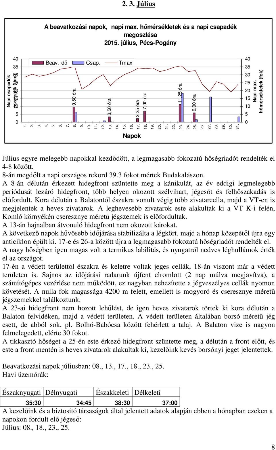 19. 2. 21. 22. 23. 24. 25. 26. 27. 28. 29. 3. 31. Napok Július egyre melegebb napokkal kezdődött, a legmagasabb fokozatú hőségriadót rendelték el 4-8 között. 8-án megdőlt a napi országos rekord 39.
