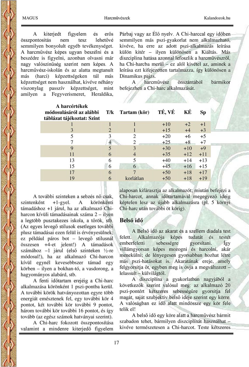 A harcművész-iskolán és az alatta megtanult más (harci) képzettségeken túl más képzettséget nem használhat, kivéve néhány viszonylag passzív képzettséget, mint amilyen a Fegyverismeret, Heraldika,