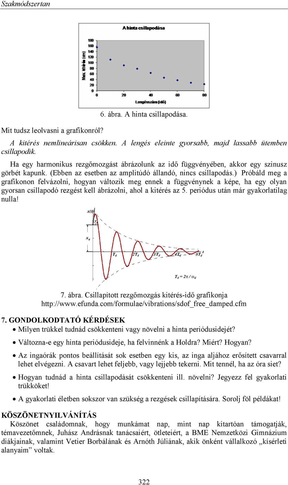 ) Próbáld meg a grafikonon felvázolni, hogyan változik meg ennek a függvénynek a képe, ha egy olyan gyorsan csillapodó rezgést kell ábrázolni, ahol a kitérés az 5.