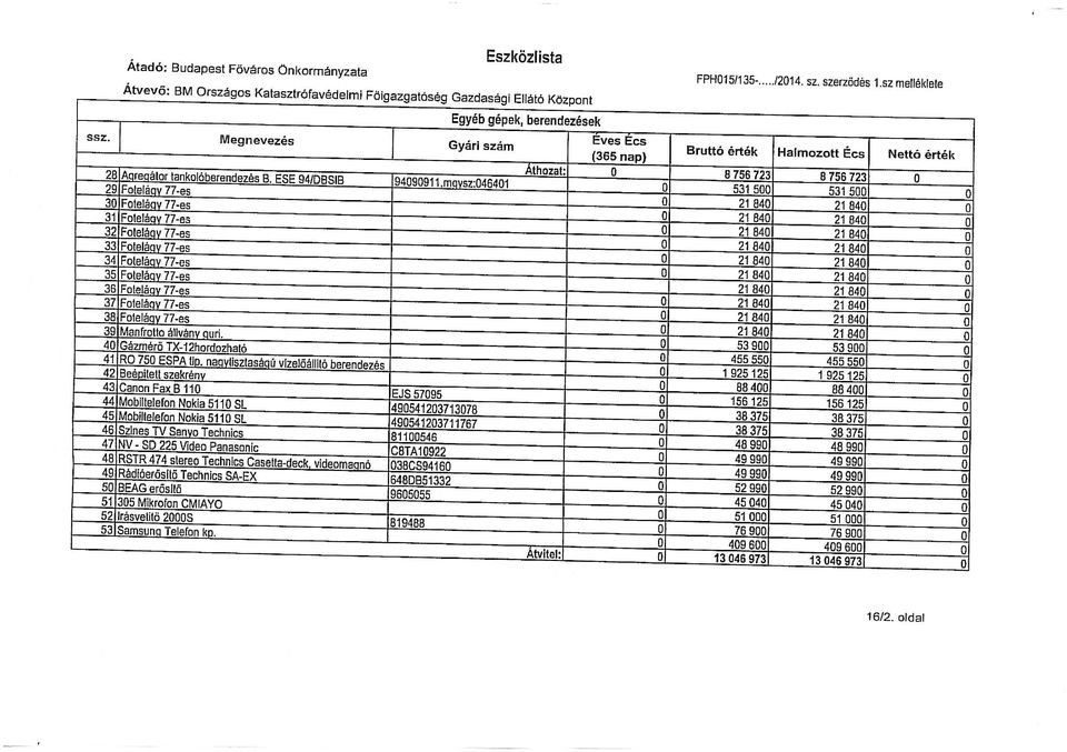 ESE 94/DBSIB 94090911 mavsz:046401 o 531 500 531 500 o 29 FoteláaY 77-es o 21 840 21 840 o 30 Foteláav 77-es o 21 840 21 840 o 31 Foteláqy 77-es o 21 840 21 840 o 32 Fotelá_qy 77-es o 21840 21840 33