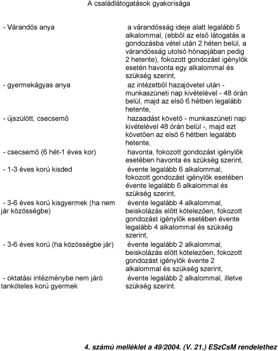 első 6 hétben legalább hetente, - újszülött, csecsemő hazaadást követő - munkaszüneti nap kivételével 48 órán belül -, majd ezt követően az első 6 hétben legalább hetente, - csecsemő (6 hét-1 éves