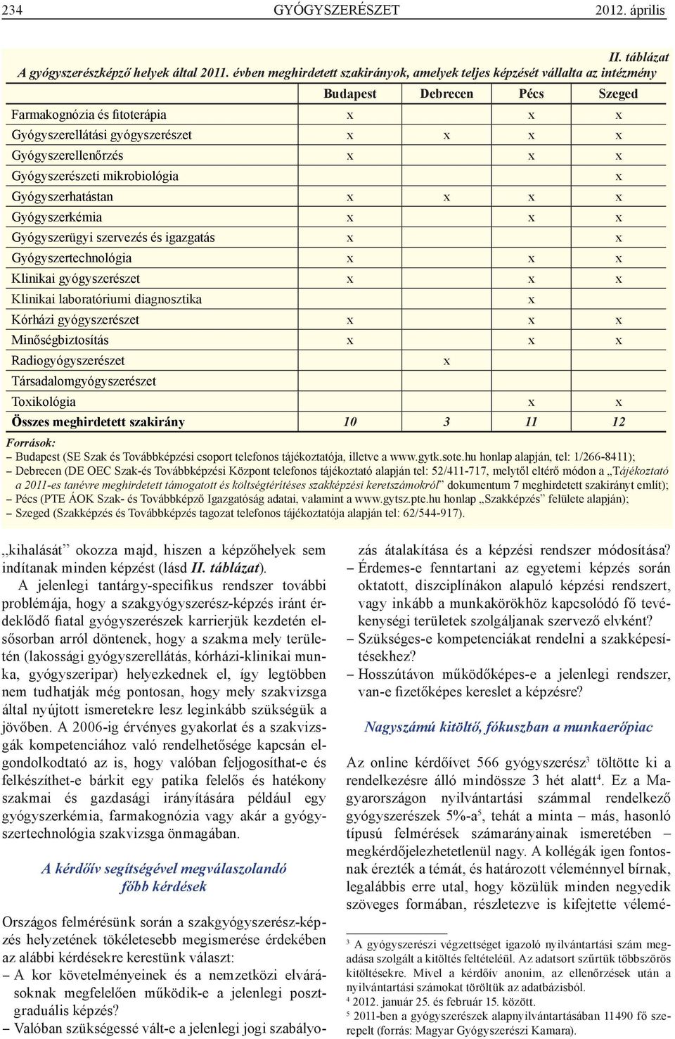 Gyógyszerellenőrzés x x x Gyógyszerészeti mikrobiológia x Gyógyszerhatástan x x x x Gyógyszerkémia x x x Gyógyszerügyi szervezés és igazgatás x x Gyógyszertechnológia x x x Klinikai gyógyszerészet x