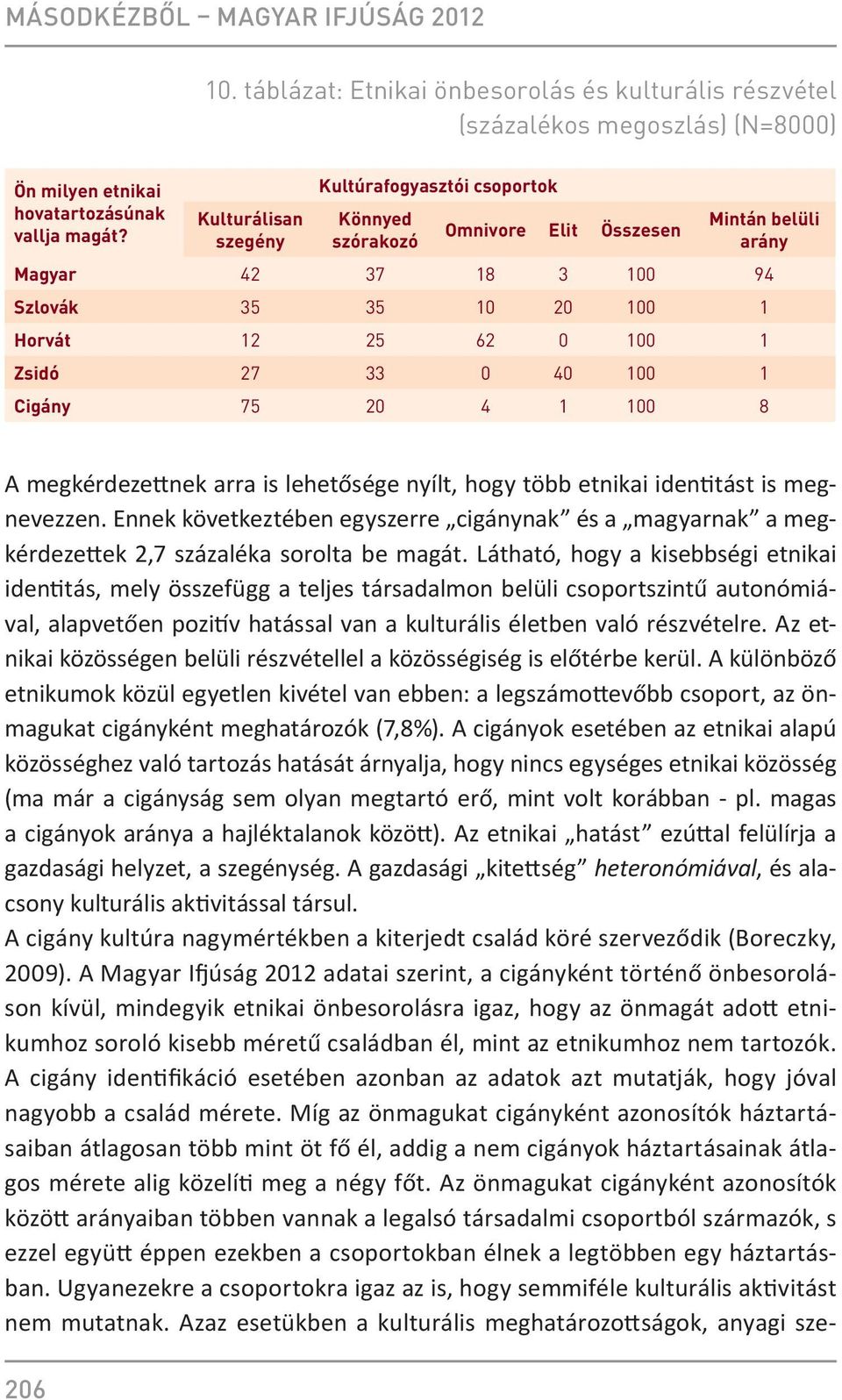 40 100 1 Cigány 75 20 4 1 100 8 A megkérdezettnek arra is lehetősége nyílt, hogy több etnikai identitást is megnevezzen.