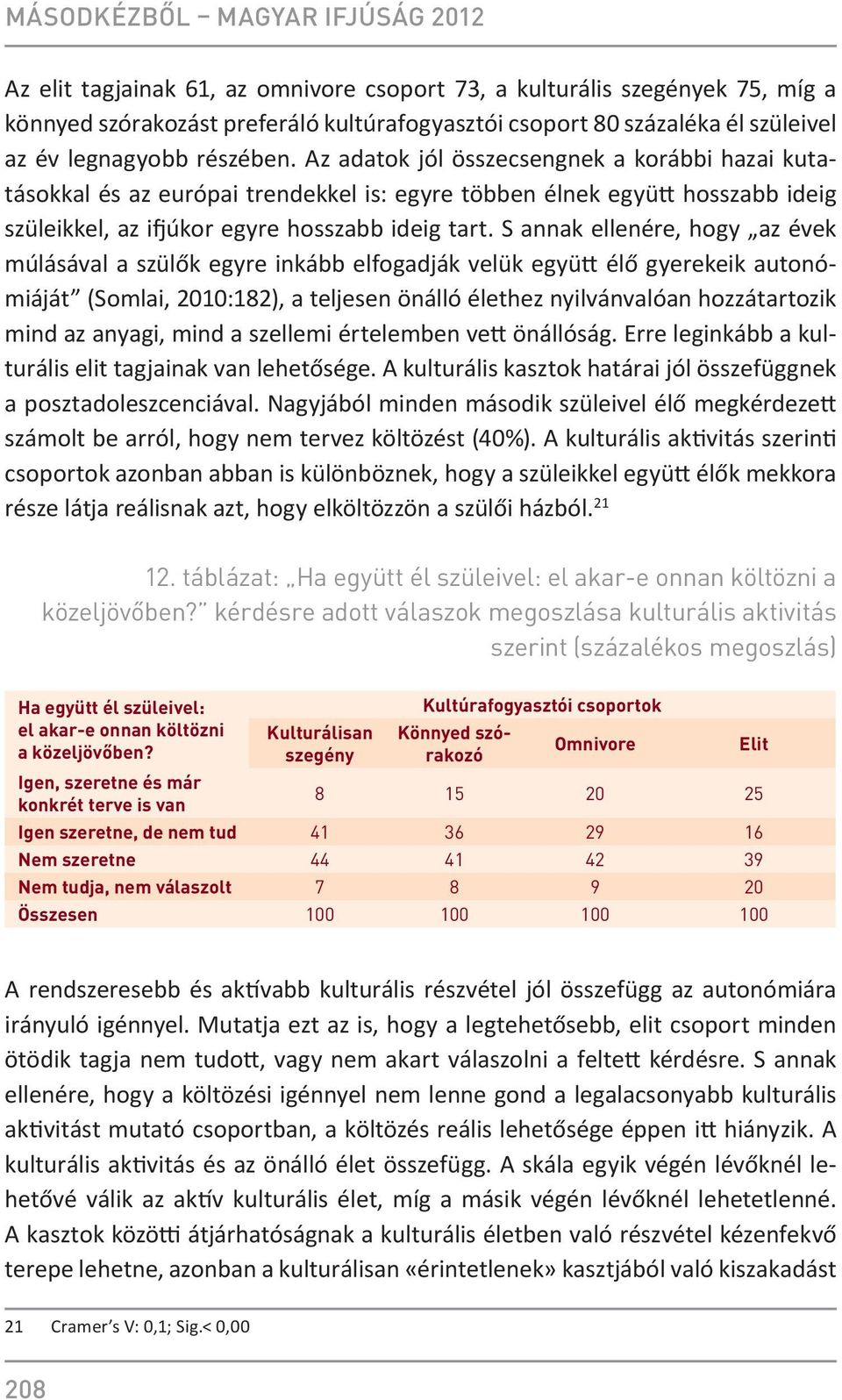 S annak ellenére, hogy az évek múlásával a szülők egyre inkább elfogadják velük együtt élő gyerekeik autonómiáját (Somlai, 2010:182), a teljesen önálló élethez nyilvánvalóan hozzátartozik mind az