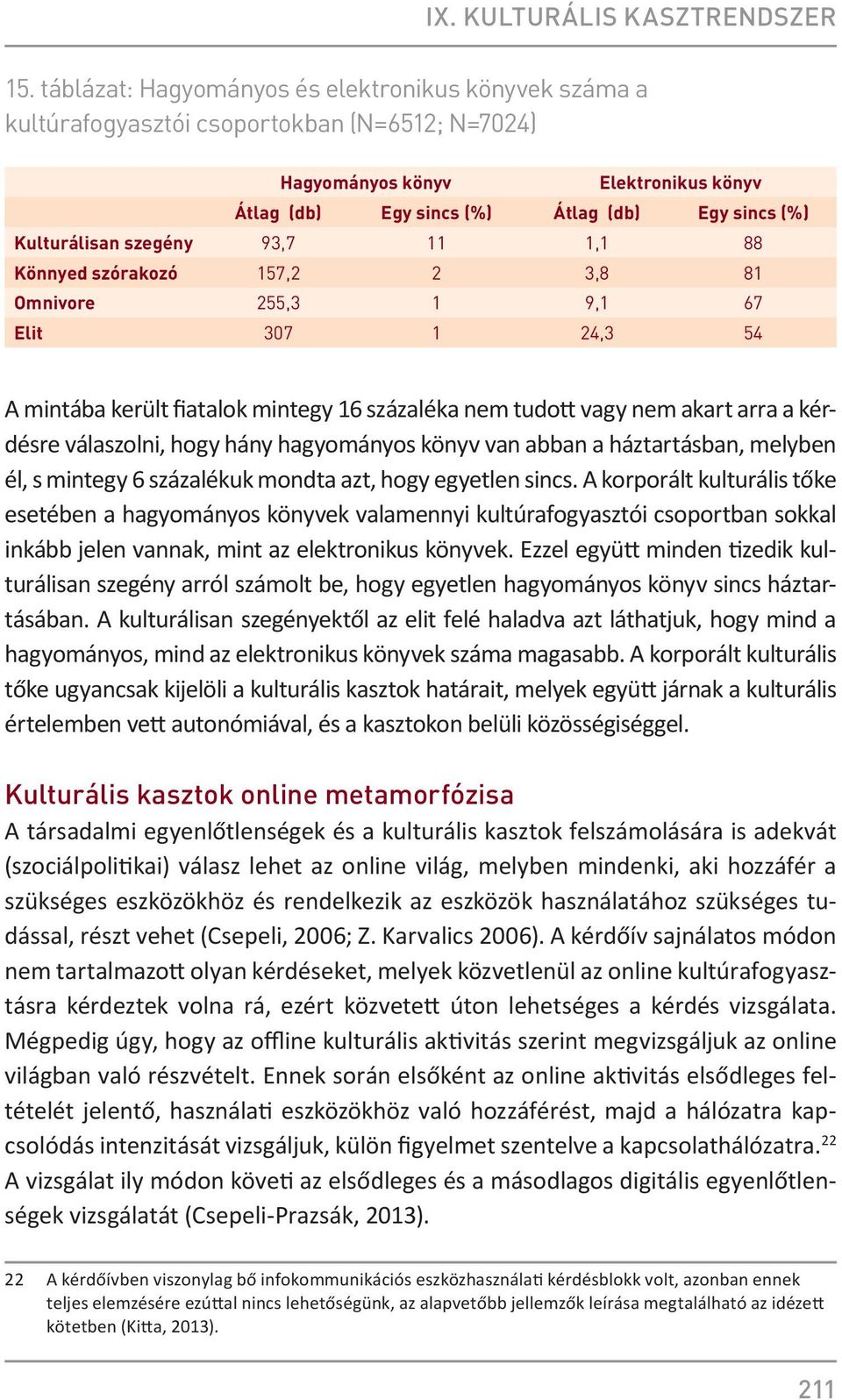 Kulturálisan szegény 93,7 11 1,1 88 Könnyed szórakozó 157,2 2 3,8 81 Omnivore 255,3 1 9,1 67 Elit 307 1 24,3 54 A mintába került fiatalok mintegy 16 százaléka nem tudott vagy nem akart arra a