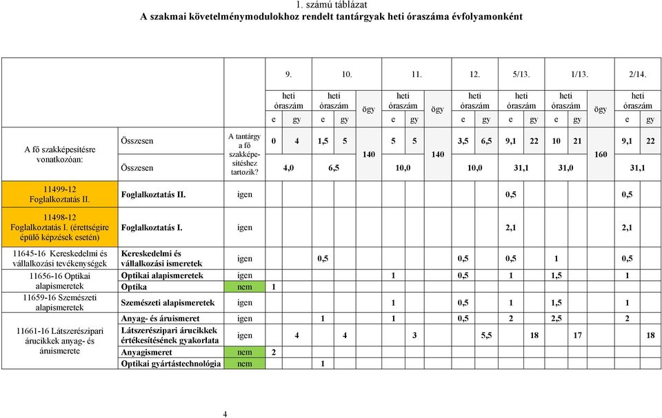 11498-12 Foglalkoztatás I.