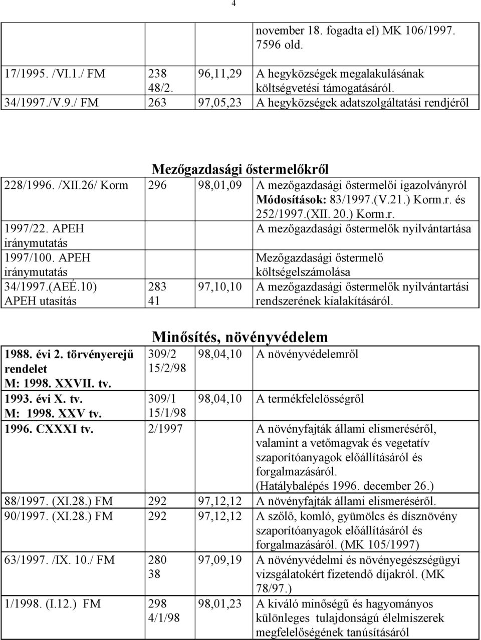 APEH A mezőgazdasági őstermelők nyilvántartása iránymutatás 1997/100. APEH Mezőgazdasági őstermelő iránymutatás 34/1997.(AEÉ.10) APEH utasítás 1988. évi 2. törvényerejű rendelet M: 1998. XXVII. tv.