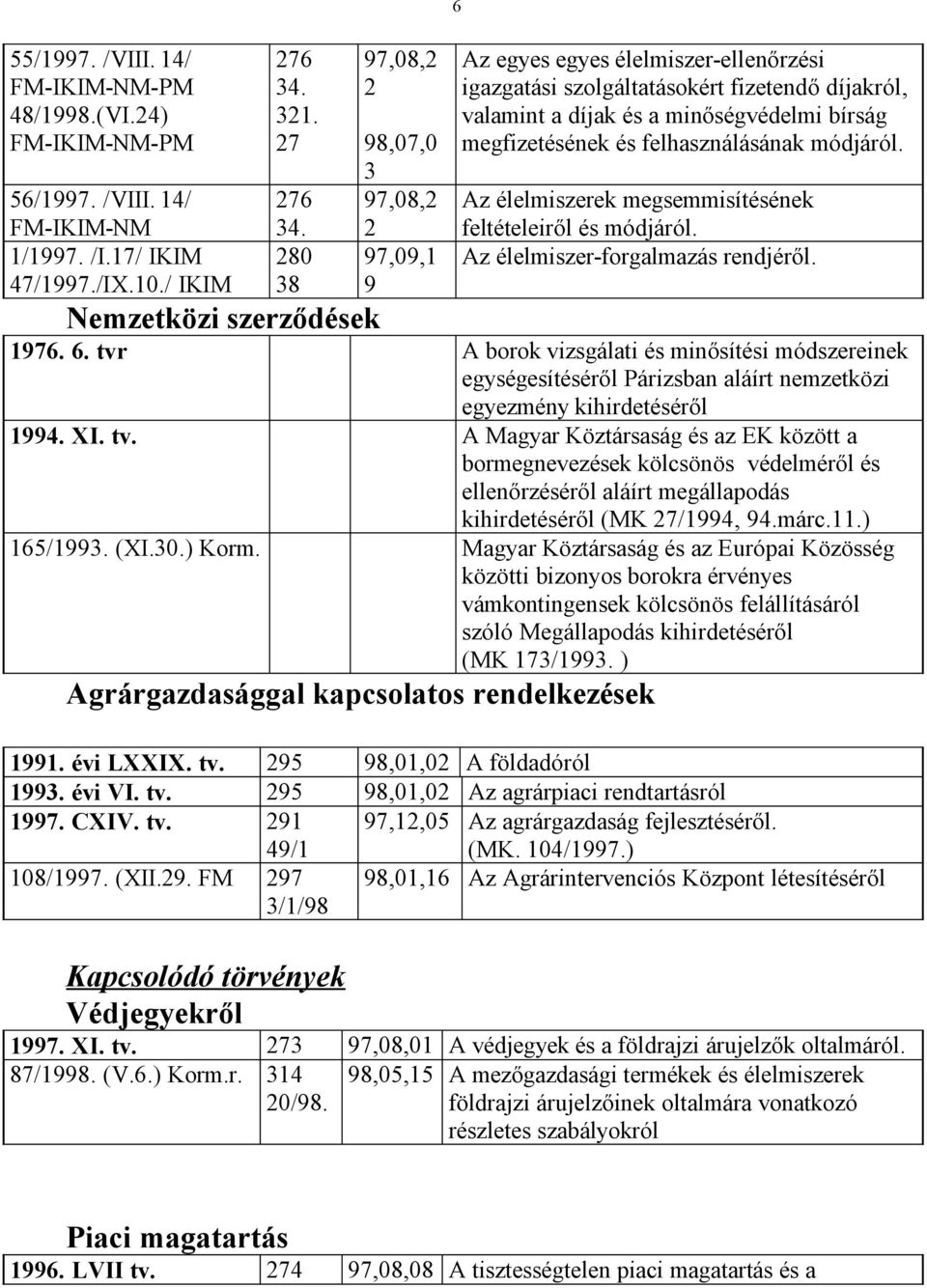 felhasználásának módjáról. Az élelmiszerek megsemmisítésének feltételeiről és módjáról. Az élelmiszer-forgalmazás rendjéről. Nemzetközi szerződések 1976. 6.