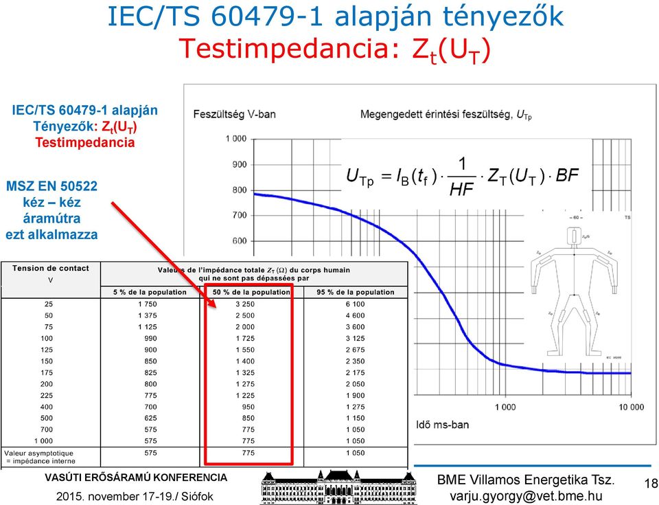 alapján Tényezők: Z t (U T )