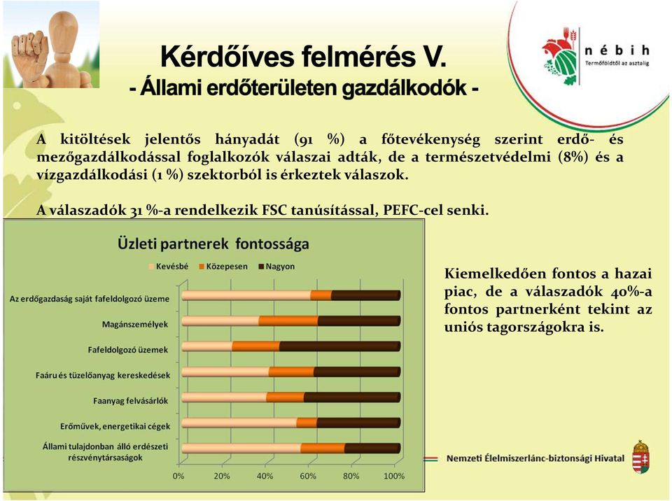 is érkeztek válaszok. A válaszadók 31 %-a rendelkezik FSC tanúsítással, PEFC-cel senki.