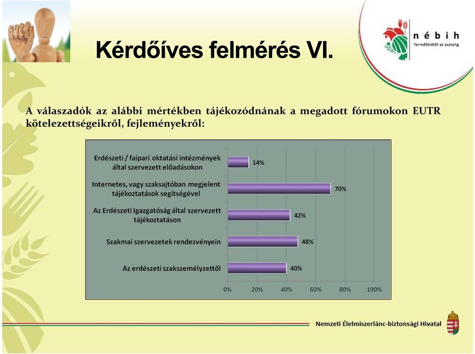 megadott fórumokon EUTR