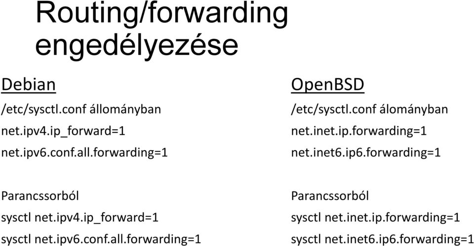 inet6.ip6.forwarding=1 Parancssorból sysctl net.ipv4.ip_forward=1 sysctl net.ipv6.conf.all.