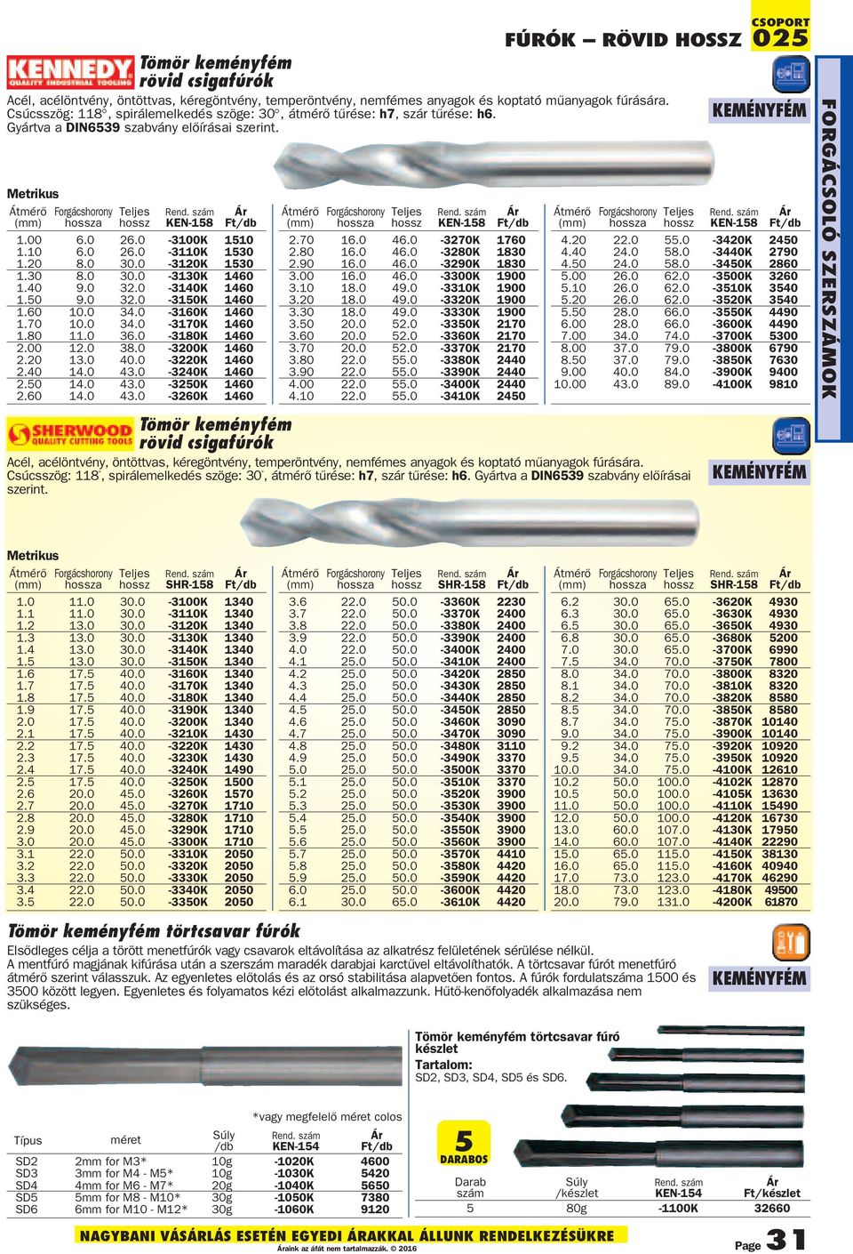 20 8.0 30.0-3120K 1530 1.30 8.0 30.0-3130K 1460 1.40 9.0 32.0-3140K 1460 1.50 9.0 32.0-3150K 1460 1.60 10.0 34.0-3160K 1460 1.70 10.0 34.0-3170K 1460 1.80 11.0 36.0-3180K 1460 2.00 12.0 38.