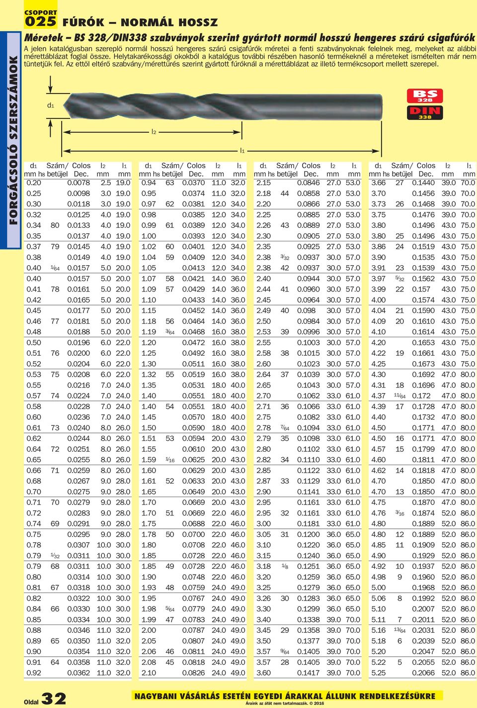 Helytakarékossági okokból a katalógus további részében hasonló termékeknél a méreteket ismételten már nem tüntetjük fel.