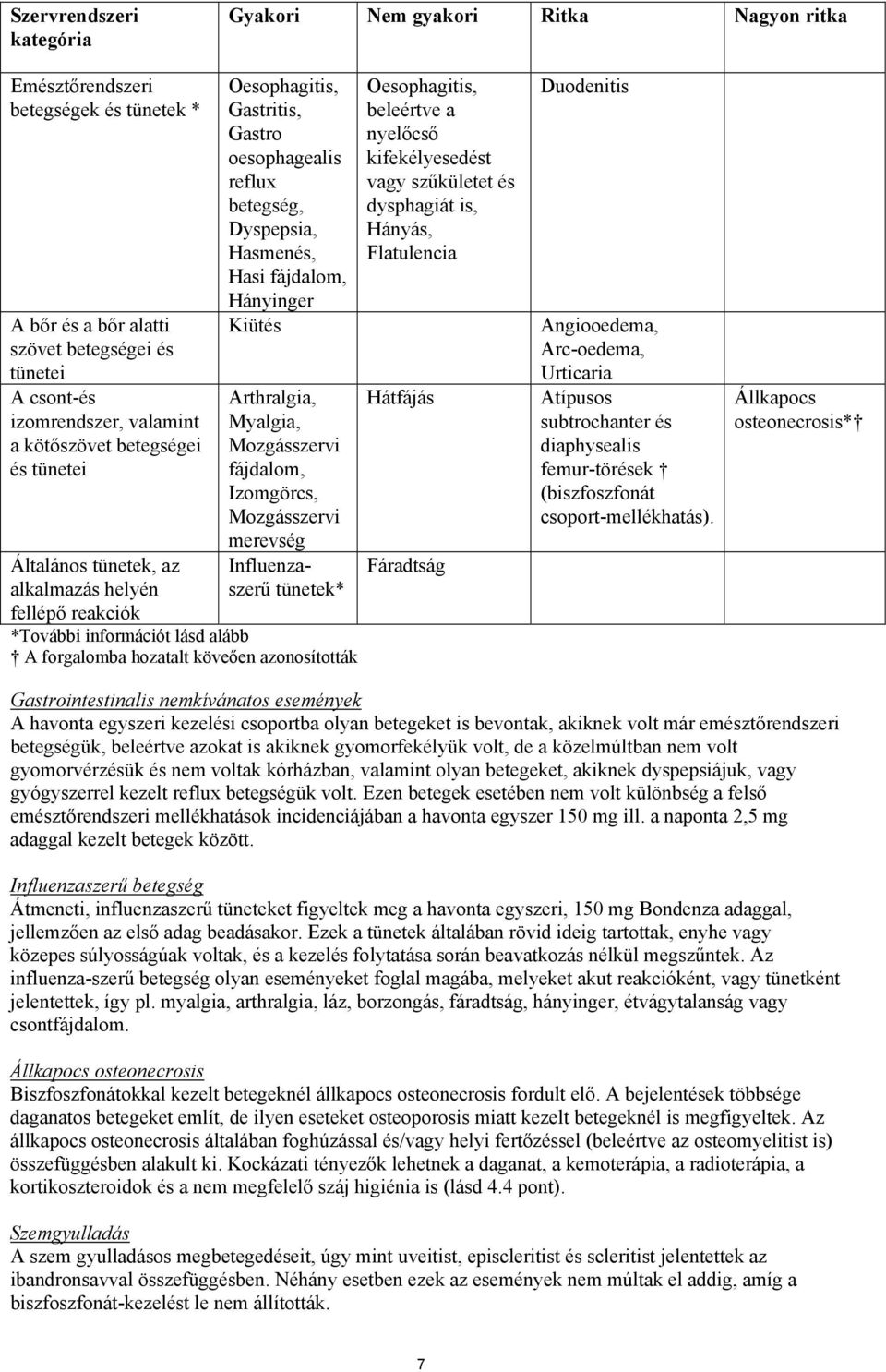 Kiütés Arthralgia, Myalgia, Mozgásszervi fájdalom, Izomgörcs, Mozgásszervi merevség Influenzaszerű tünetek* *További információt lásd alább A forgalomba hozatalt köveően azonosították Oesophagitis,