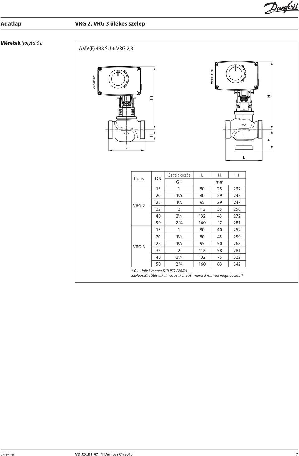 80 45 259 25 11/2 95 50 268 32 2 112 58 281 40 21/4 132 75 322 50 2 ¾ 160 83 342 1) G külső menet DIN ISO