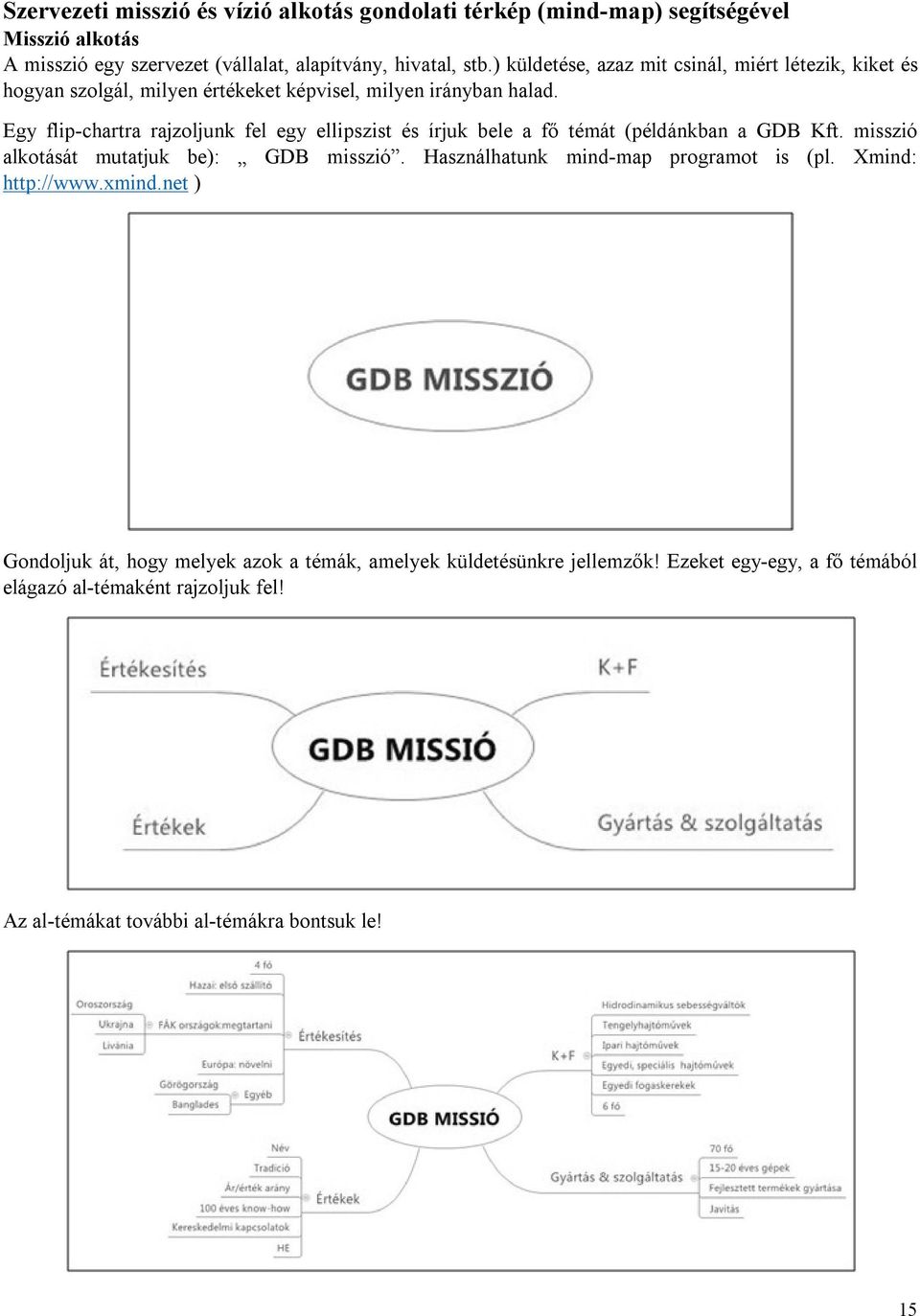 Egy flip-chartra rajzoljunk fel egy ellipszist és írjuk bele a fő témát (példánkban a GDB Kft. misszió alkotását mutatjuk be): GDB misszió.