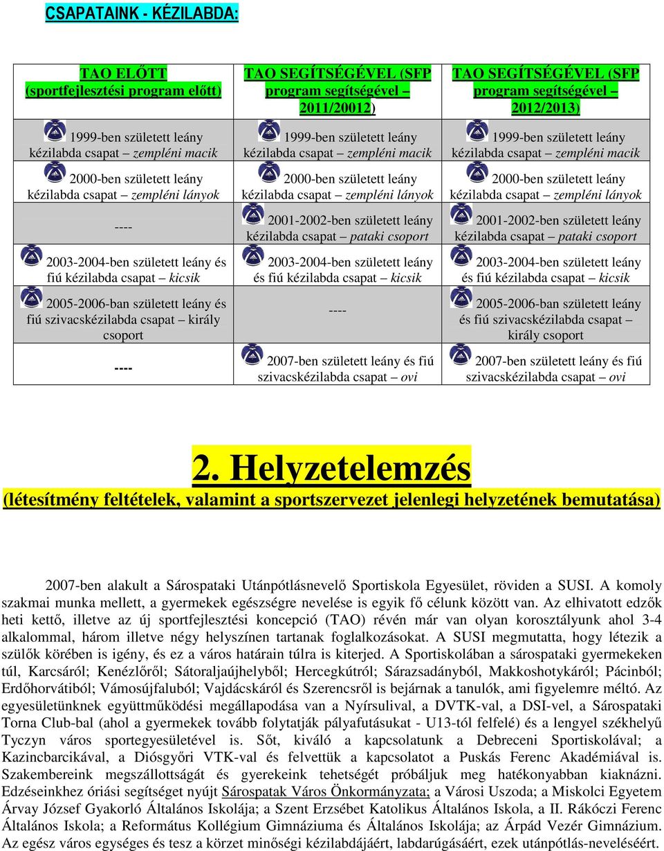 szivacskézilabda csapat király csoport ---- 1999-ben született leány kézilabda csapat zempléni macik 2000-ben született leány kézilabda csapat zempléni lányok 2001-2002-ben született leány kézilabda