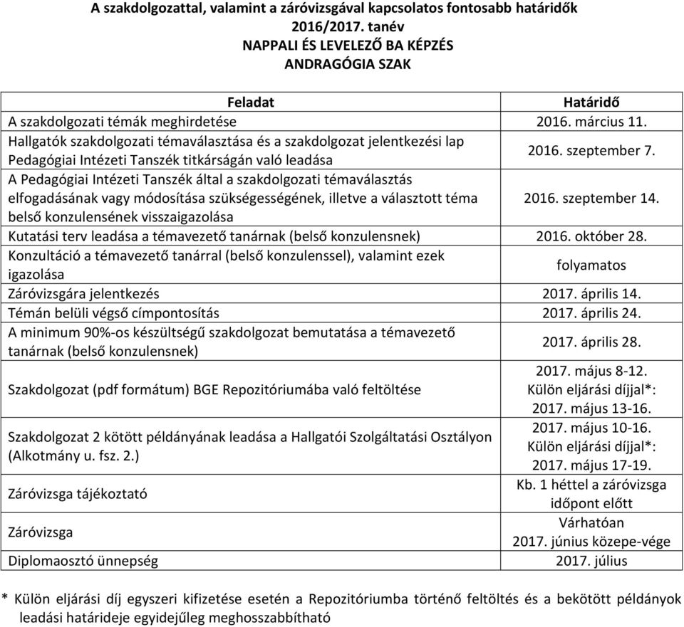 A Pedagógiai Intézeti Tanszék által a szakdolgozati témaválasztás elfogadásának vagy módosítása szükségességének, illetve a választott téma 2016. szeptember 14.