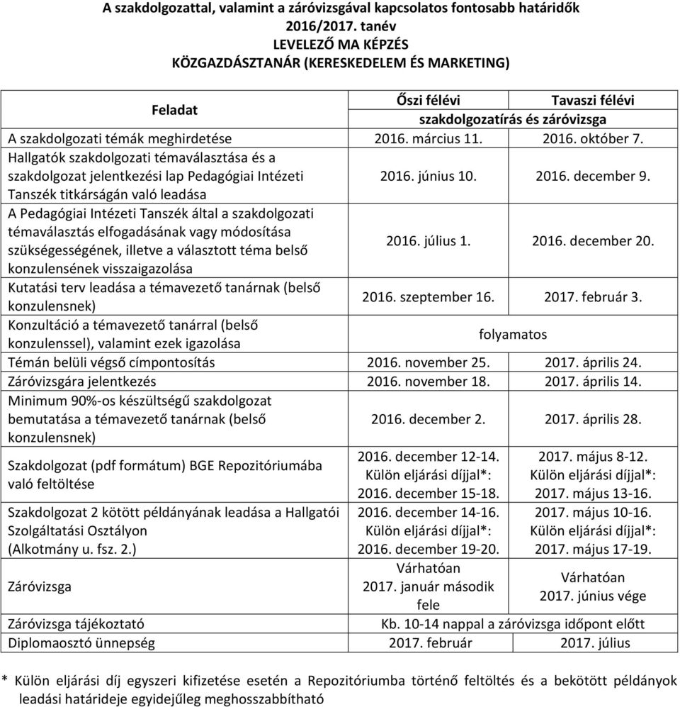 Tanszék titkárságán való leadása A Pedagógiai Intézeti Tanszék által a szakdolgozati témaválasztás elfogadásának vagy módosítása szükségességének, illetve a választott téma belső 2016. július 1. 2016. december 20.