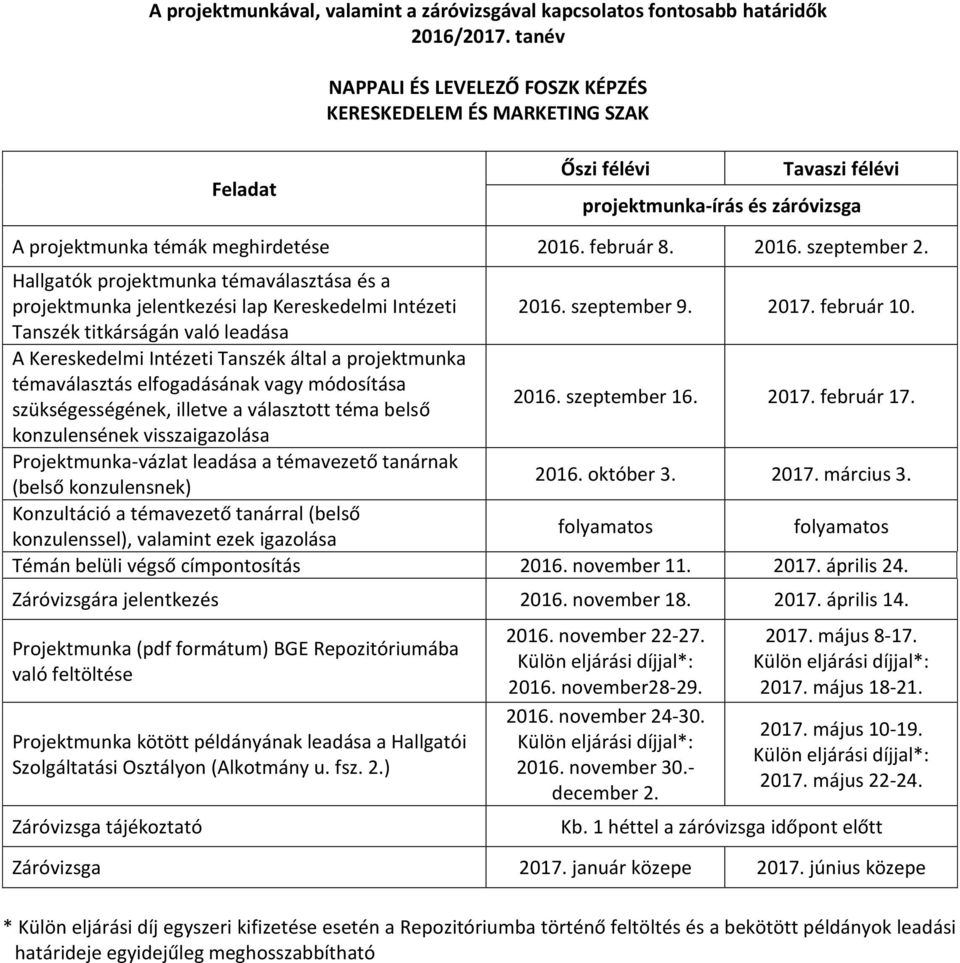 Tanszék titkárságán való leadása A Kereskedelmi Intézeti Tanszék által a projektmunka témaválasztás elfogadásának vagy módosítása szükségességének, illetve a választott téma belső 2016. szeptember 16.