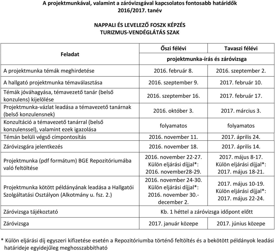 szeptember 16. 2017. február 17. Projektmunka-vázlat leadása a témavezető tanárnak (belső 2016. október 3. 2017. március 3. Témán belüli végső címpontosítás 2016. november 11. 2017. április 24.