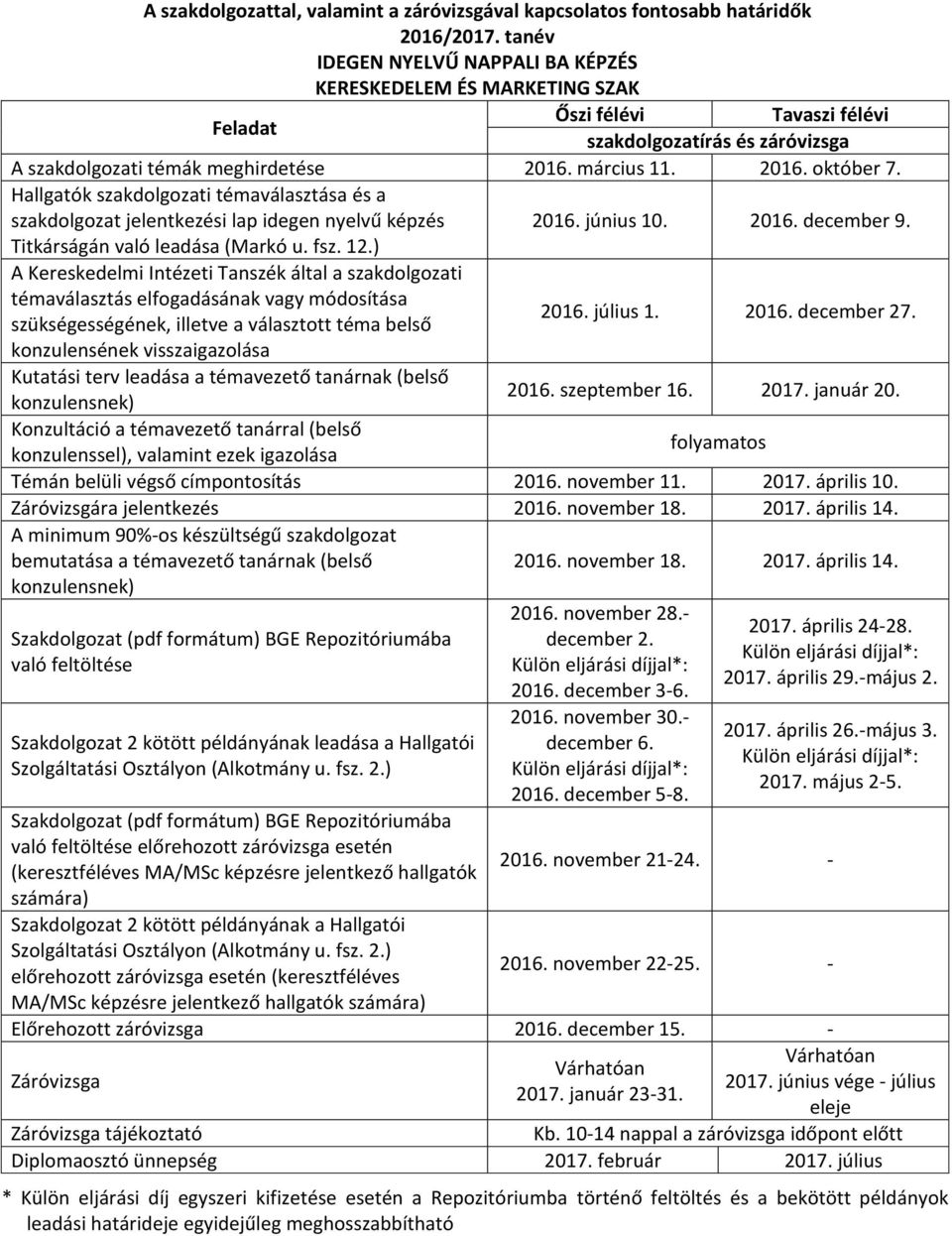 ) A Kereskedelmi Intézeti Tanszék által a szakdolgozati témaválasztás elfogadásának vagy módosítása szükségességének, illetve a választott téma belső konzulensének visszaigazolása 2016. június 10.