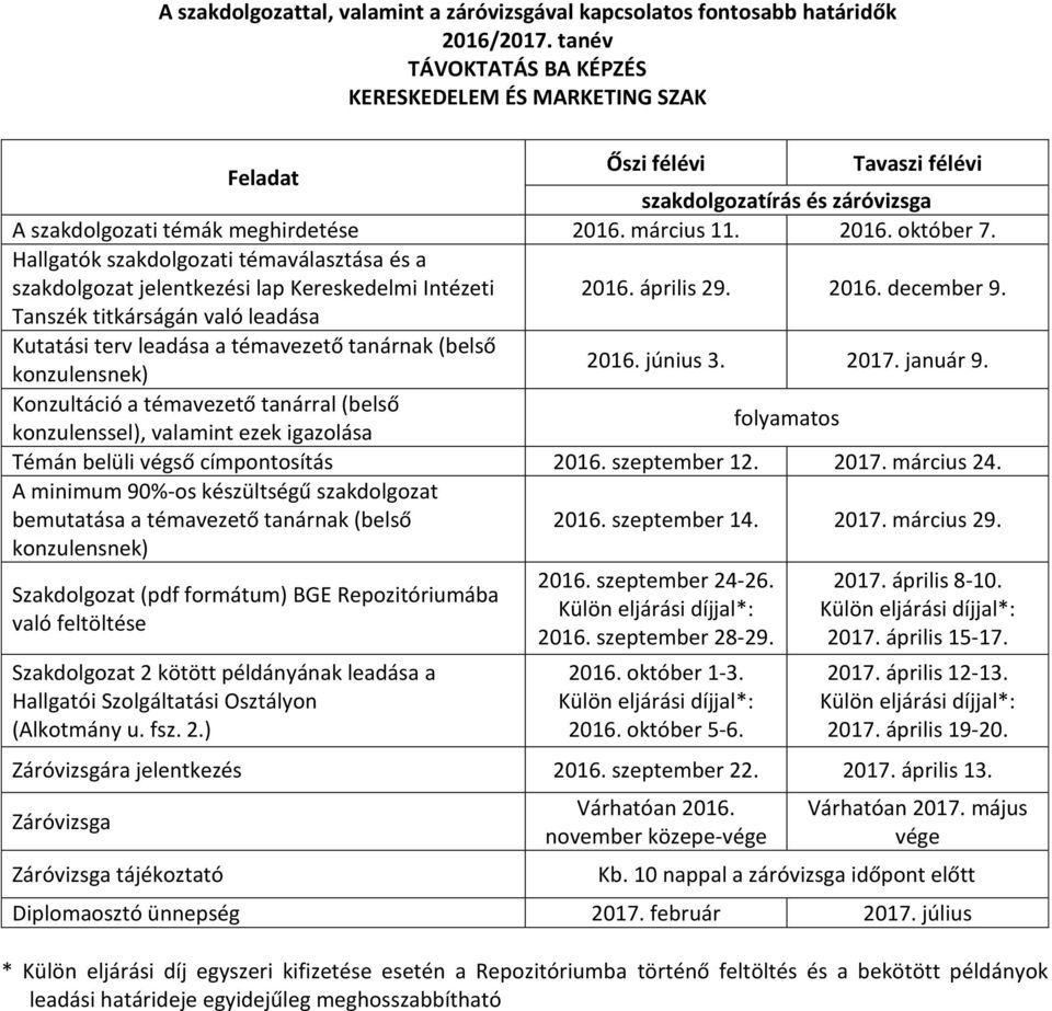 Témán belüli végső címpontosítás 2016. szeptember 12. 2017. március 24. A minimum 90%-os készültségű szakdolgozat bemutatása a témavezető tanárnak (belső 2016. szeptember 14. 2017. március 29.