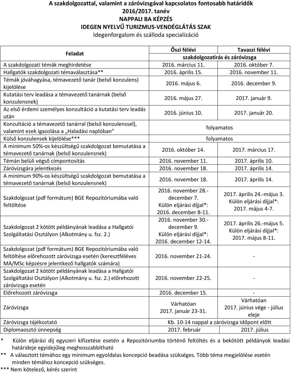 január 9. Az első érdemi személyes konzultáció a kutatási terv leadás után 2016. június 10. 2017. január 20.