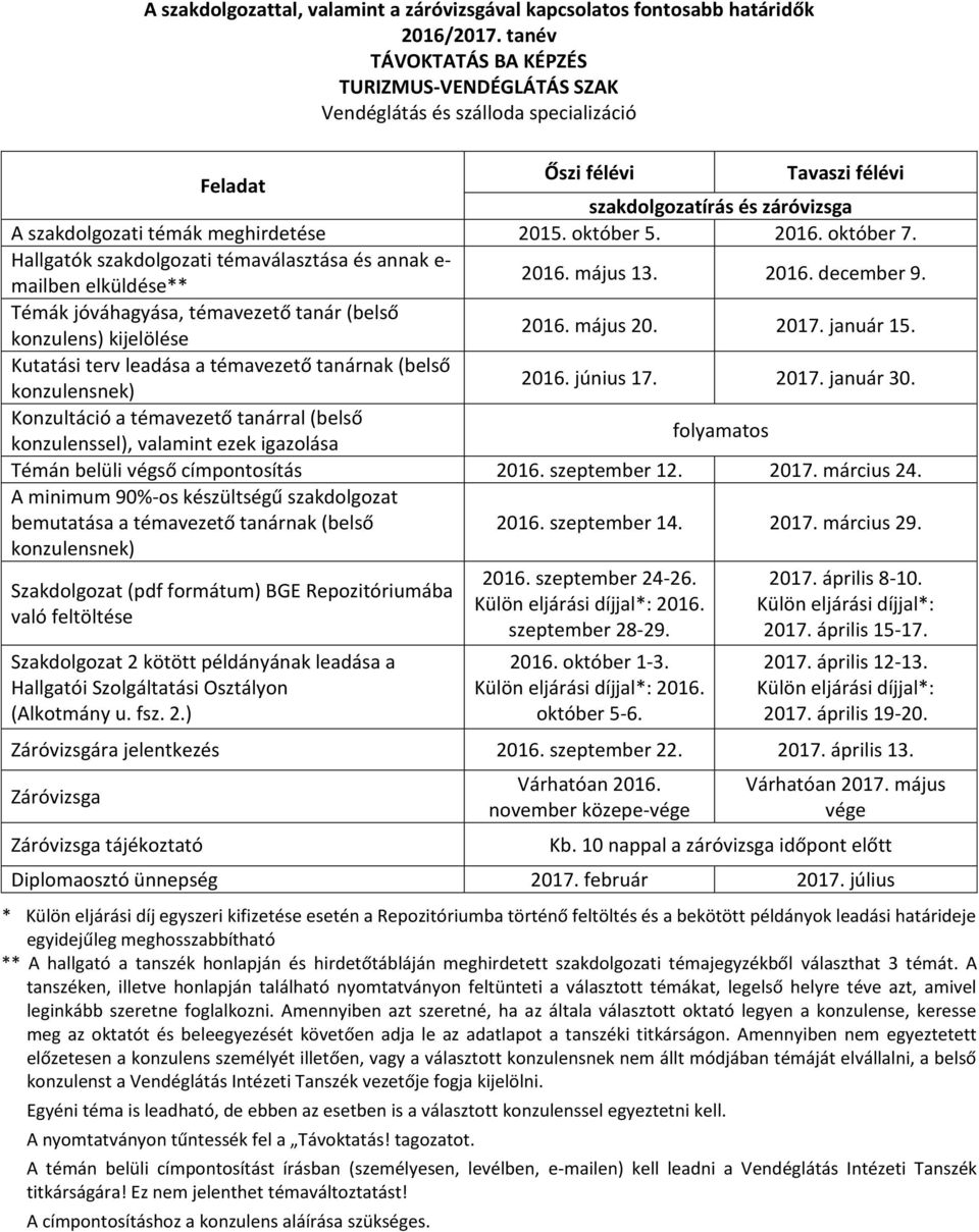 január 15. 2016. június 17. 2017. január 30. Témán belüli végső címpontosítás 2016. szeptember 12. 2017. március 24.