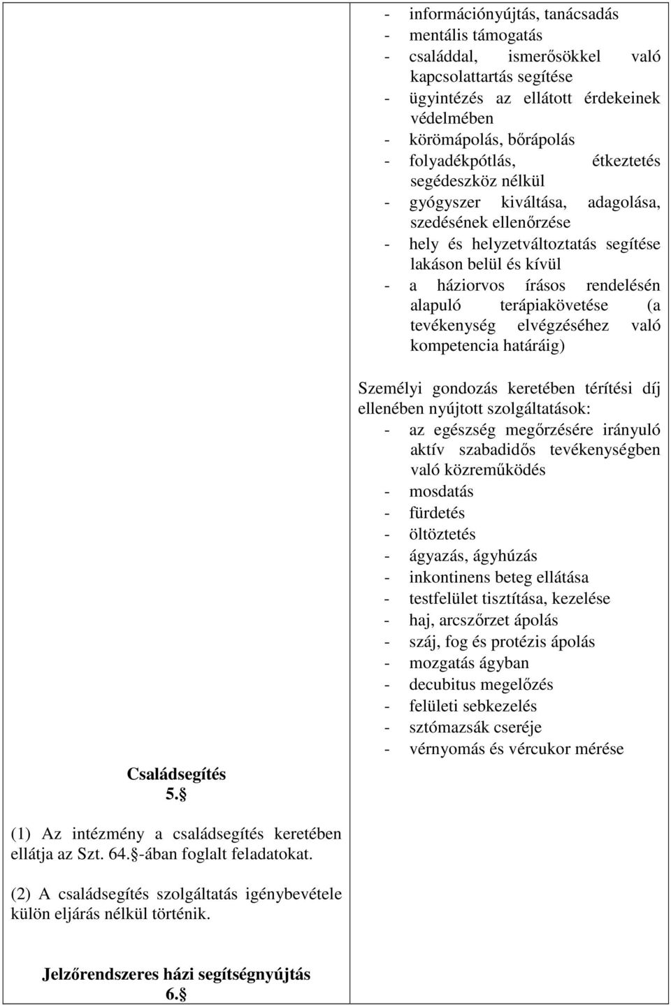 terápiakövetése (a tevékenység elvégzéséhez való kompetencia határáig) Családsegítés 5.