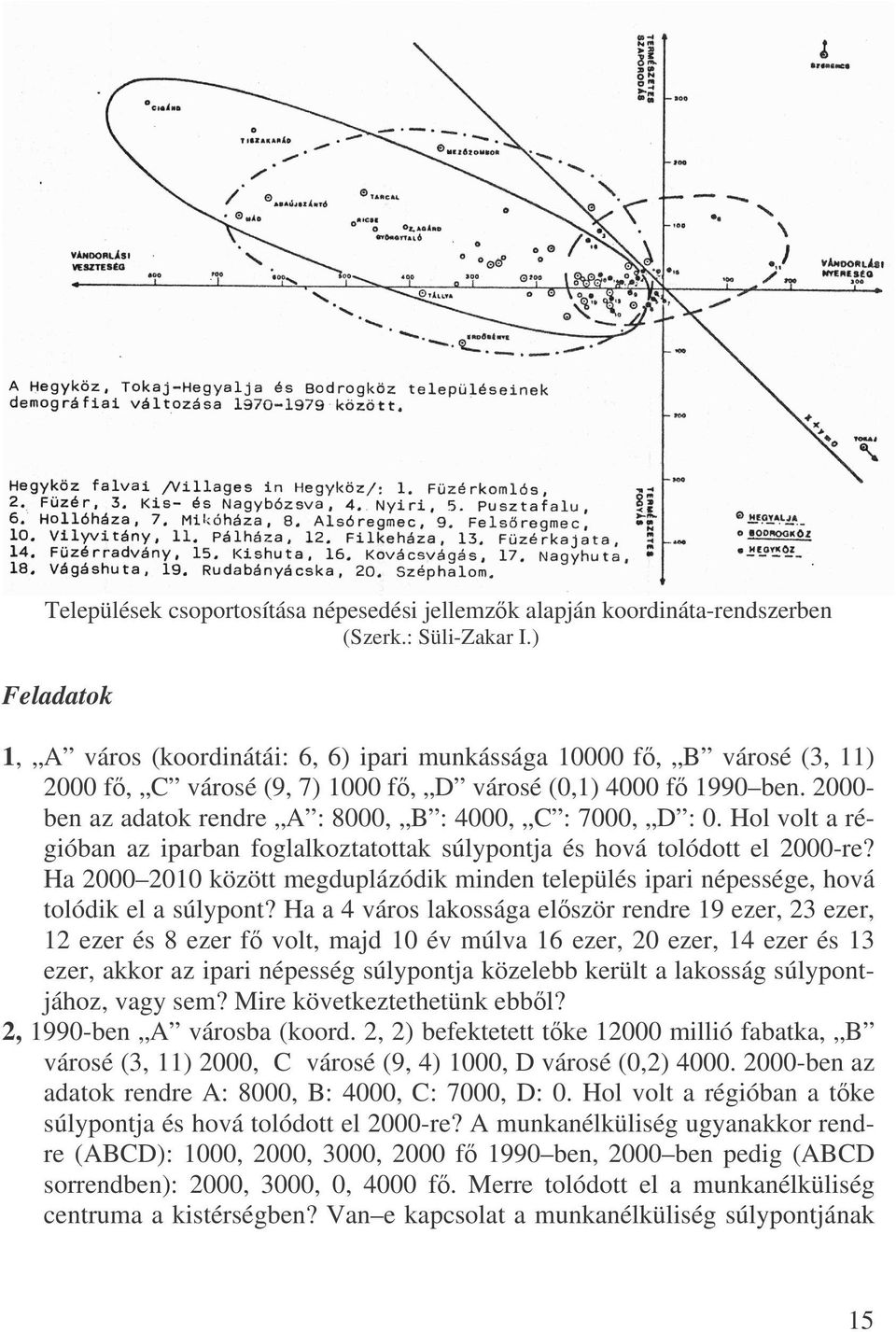 000- ben az adatok rendre A : 8000, B : 4000, C : 7000, D : 0. Hol volt a régióban az iparban foglalkoztatottak súlypontja és hová tolódott el 000-re?