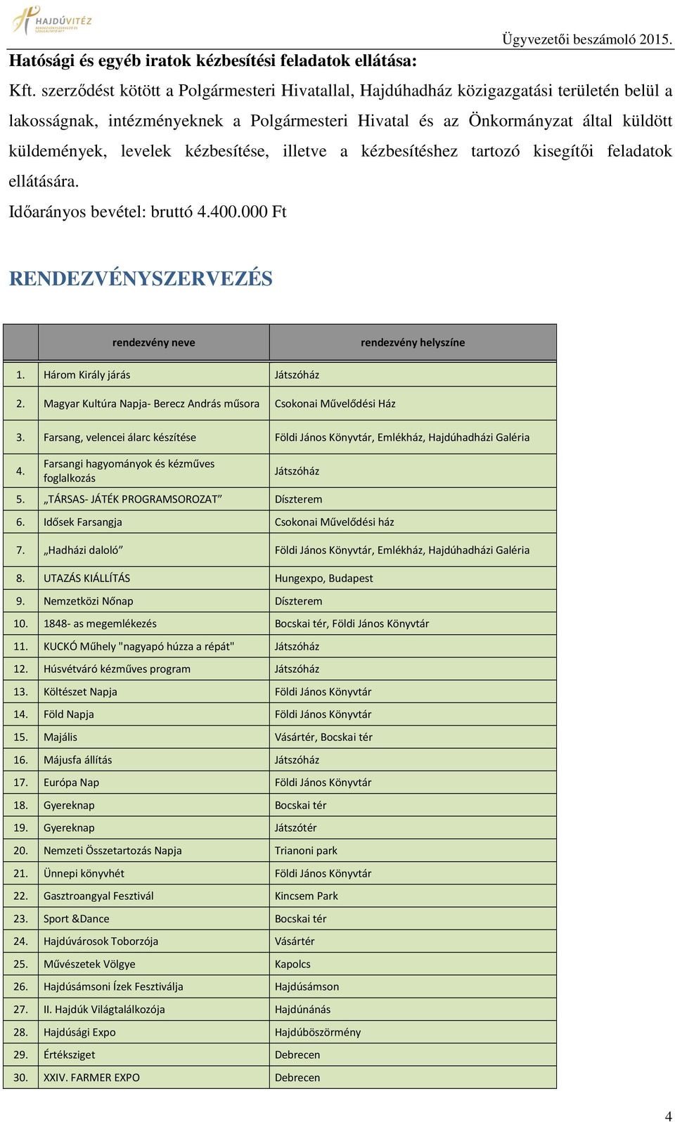 kézbesítése, illetve a kézbesítéshez tartozó kisegítői feladatok ellátására. Időarányos bevétel: bruttó 4.400.000 Ft RENDEZVÉNYSZERVEZÉS rendezvény neve rendezvény helyszíne 1.