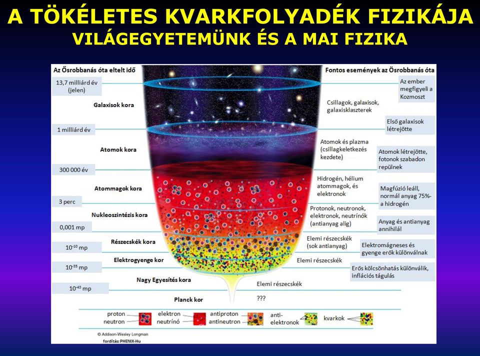 FIZIKÁJA