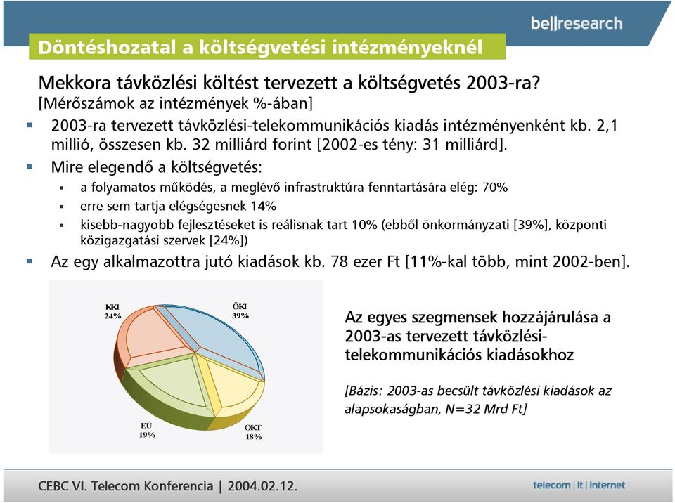 Döntéshozatal a költségvetési intézményeknél Mire elegend, a költségvetés: a folyamatos mgködés, a meglév, infrastruktúra fenntartására elég: 70% erre sem tartja elégségesnek 14% kisebb-nagyobb