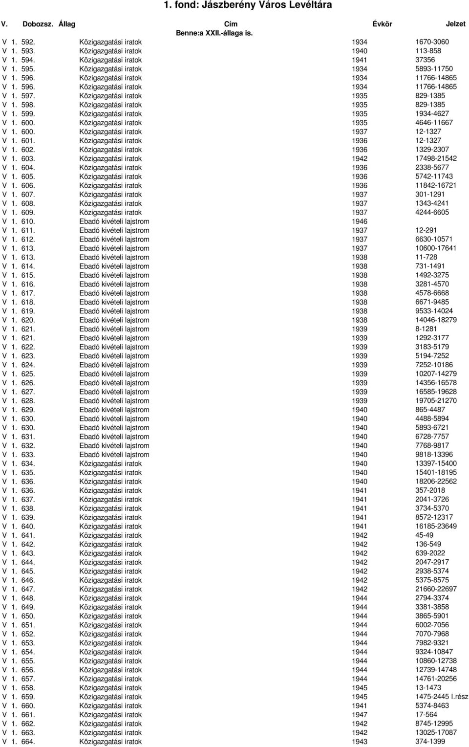 Közigazgatási iratok 1935 1934-4627 V 1. 600. Közigazgatási iratok 1935 4646-11667 V 1. 600. Közigazgatási iratok 1937 12-1327 V 1. 601. Közigazgatási iratok 1936 12-1327 V 1. 602.