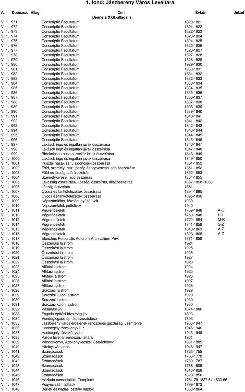 Conscriptió Facultatum 1828-1829 V 1. 980. Conscriptió Facultatum 1929-1930 V 1. 981. Conscriptió Facultatum 1830-1831 V 1. 982. Conscriptió Facultatum 1831-1832 V 1. 983.