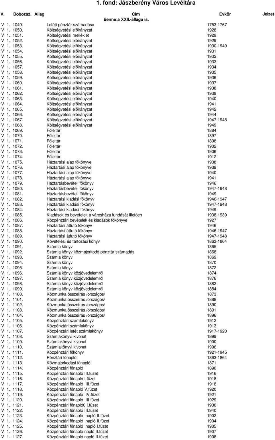 Költségvetési elıirányzat 1934 V 1. 1058. Költségvetési elıirányzat 1935 V 1. 1059. Költségvetési elıirányzat 1936 V 1. 1060. Költségvetési elıirányzat 1937 V 1. 1061.